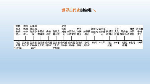 2020中考历史复习方案第四部分世界古代史课件