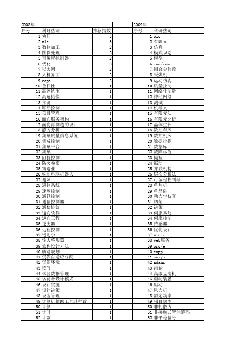 【制造业自动化】_应用分析_期刊发文热词逐年推荐_20140726