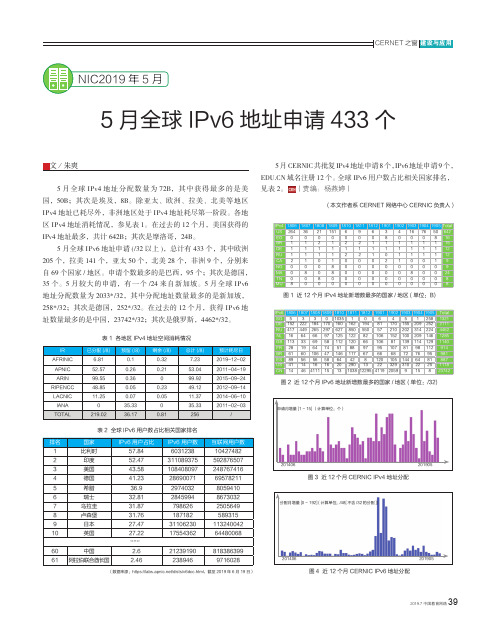 5月全球IPv6地址申请433个