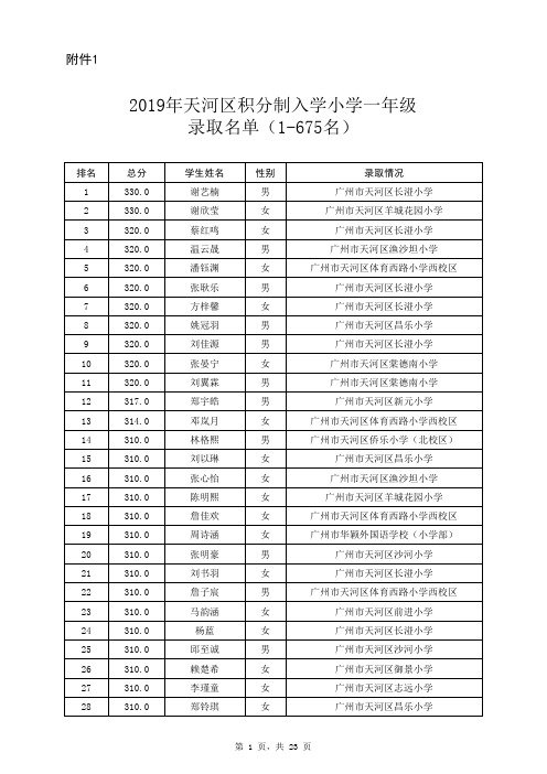 2019年天河区积分制入学小学一年级录取名单