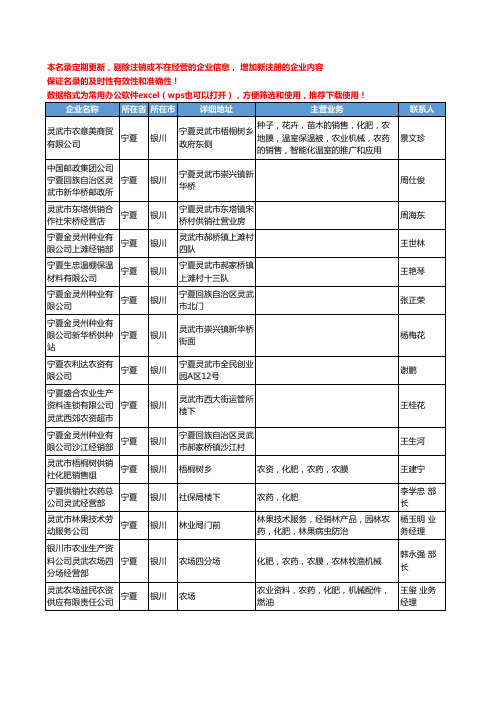 2020新版宁夏省银川农药工商企业公司名录名单黄页联系方式大全132家