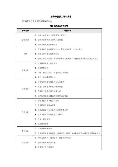 财务部新员工培训内容