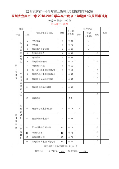 XX省宜宾市一中学年高二物理上学期第周周考试题