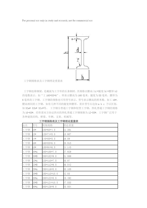 工字钢规格表及工字钢理论重量表