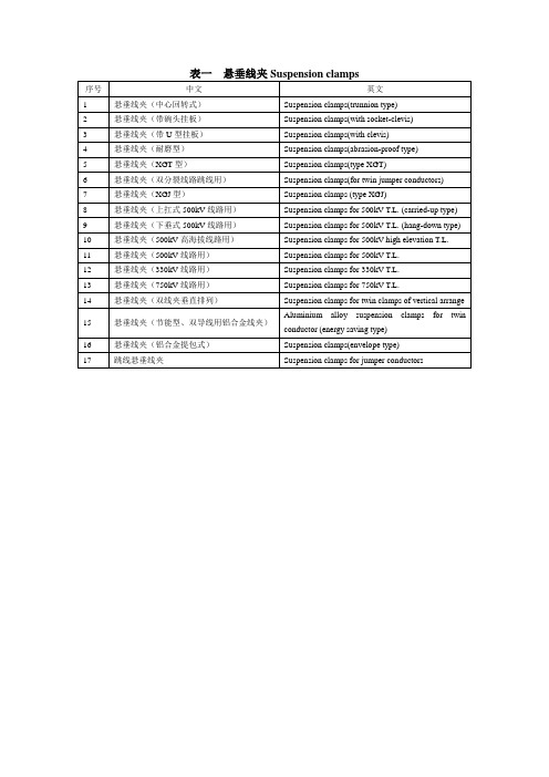 金具中英文对照表