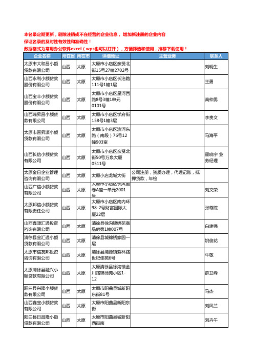 2020新版山西省太原贷款工商企业公司名录名单黄页联系方式大全47家