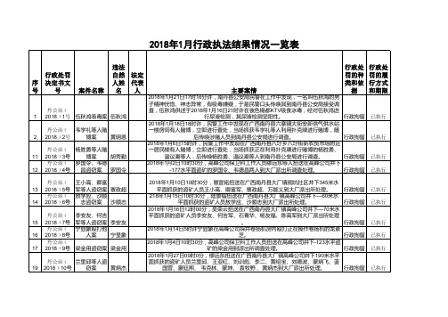 嫌疑人查询结果