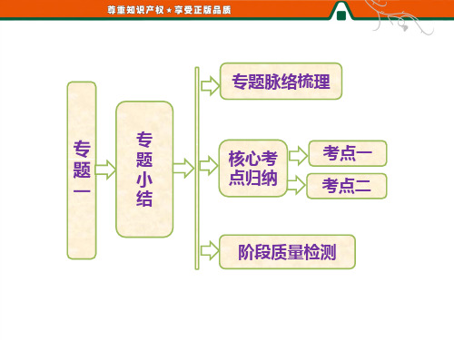 高一历史人民版必修2：专题一  专题小结