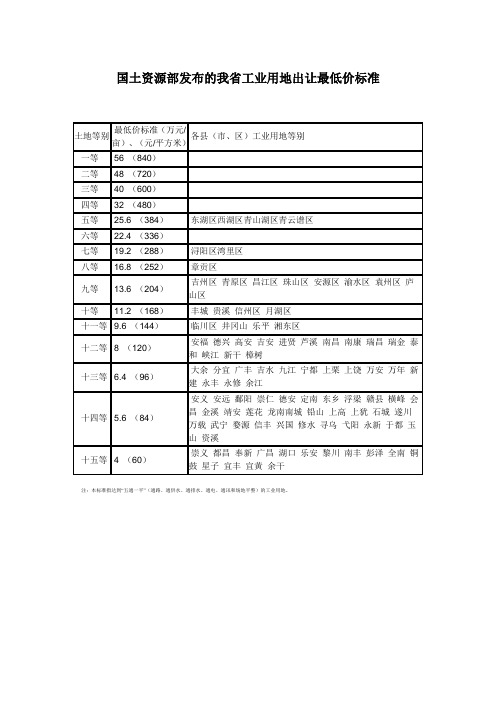 国土资源部发布的江西省工业用地出让最低价标准