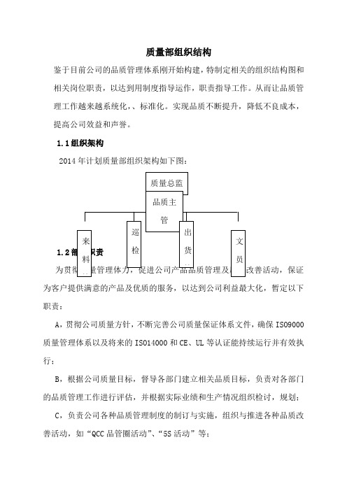 质量部架构图