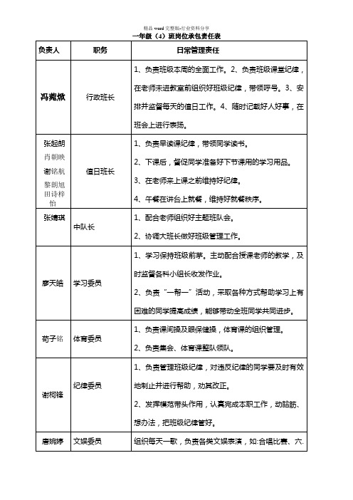 一年级4班班干部名单及职责表