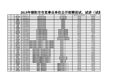 面试、试讲(试播)成绩、总成绩