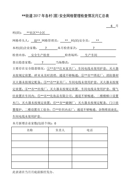 安全网格管理检查表