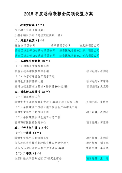 2018年度总结表彰会奖项设置方案