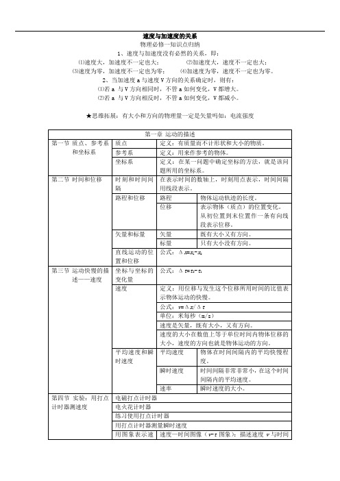 速度与加速度的关系