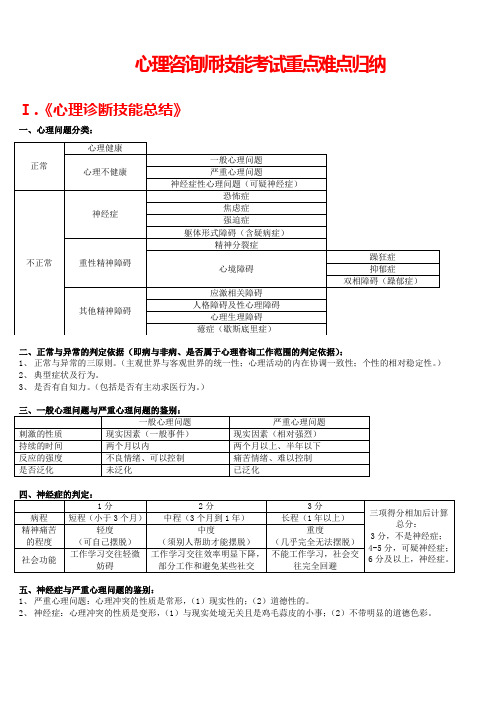 心理咨询师三级技能考点总结