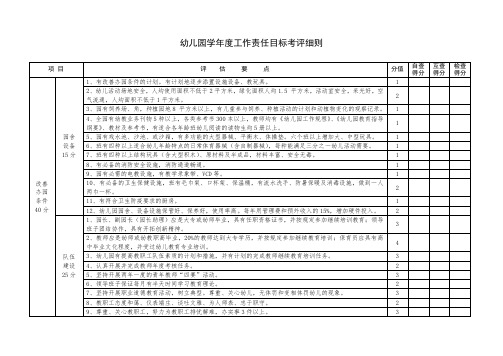 各类幼儿园学年度工作责任目标考评细则