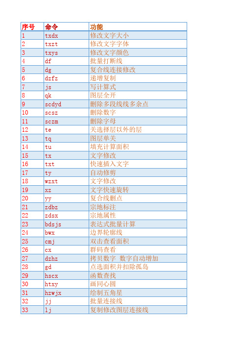 CASS小插件使用命令