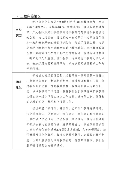 中小学教师信息技术应用能力提升工程2.0研修总结