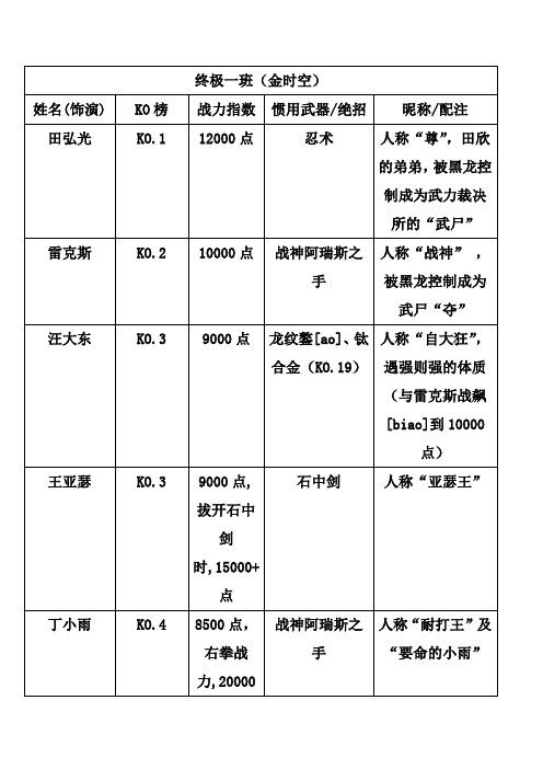 终极系列