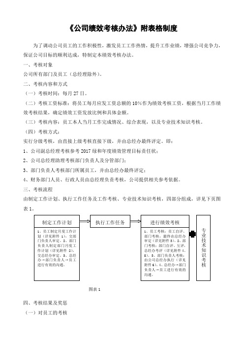 环境检测公司绩效考核办法附全套表格