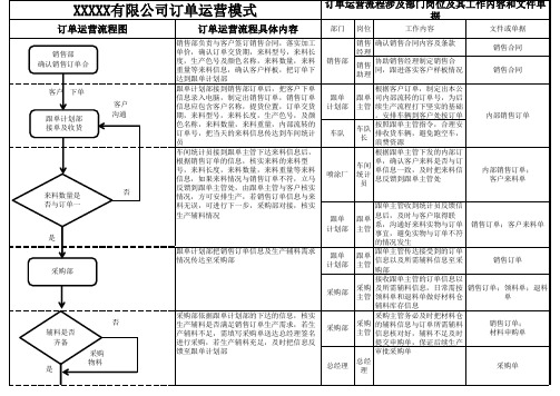 公司生产运营流程图