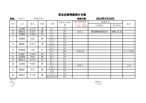 职业技能等级统计台账