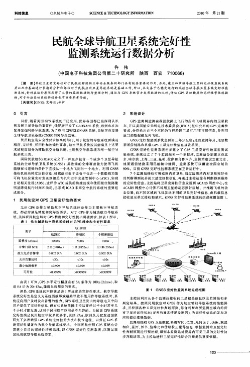 民航全球导航卫星系统完好性监测系统运行数据分析