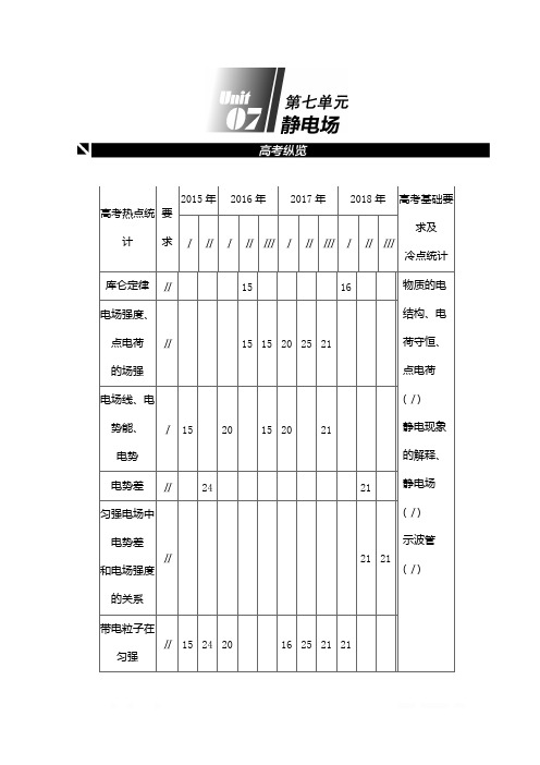 《全品高考复习方案》2020届高考物理一轮复习文档：第7单元 静电场 听课正文