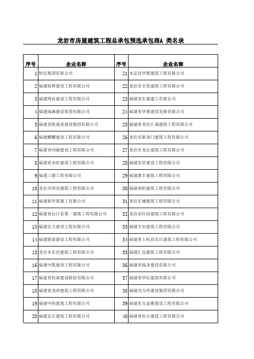 龙岩市房屋建筑工程总承包预选承包商A 类名录