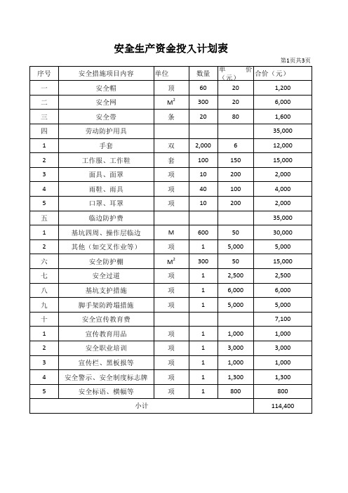 安全生产资金投入计划表