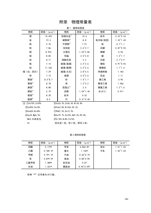 物理常量表