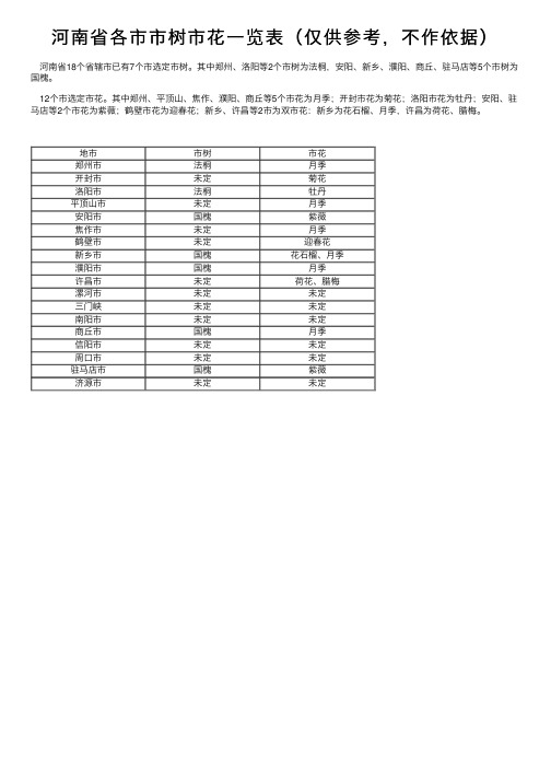 河南省各市市树市花一览表（仅供参考，不作依据）