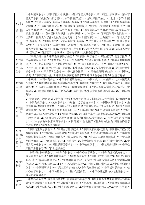 北大中文核心期刊医学目录