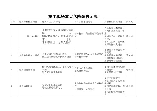 项目重大危险源告示牌