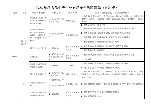 2023年度食品生产企业食品安全风险清单(饮料类)