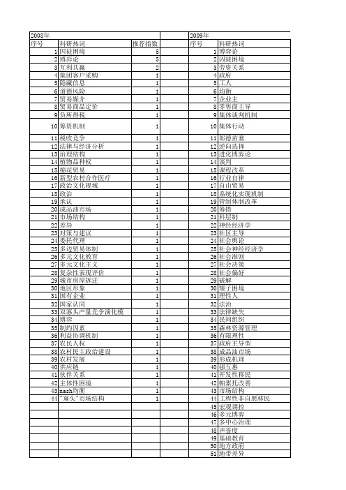 【国家社会科学基金】_博弈困境_基金支持热词逐年推荐_【万方软件创新助手】_20140813