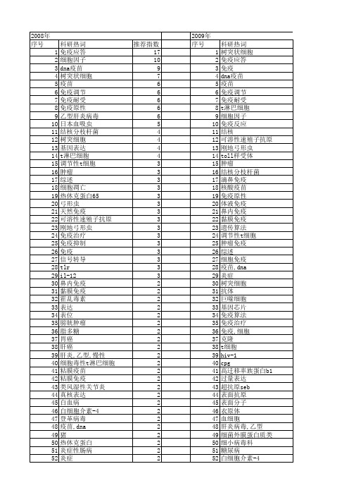 【国家自然科学基金】_免疫应答_基金支持热词逐年推荐_【万方软件创新助手】_20140801