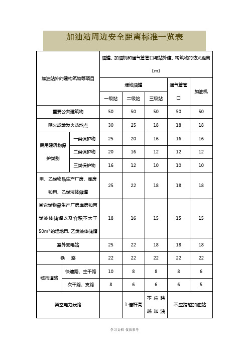 加油站周边安全距离标准一览表