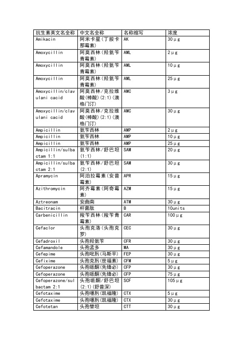 微生物药敏纸片抗生素标准含量