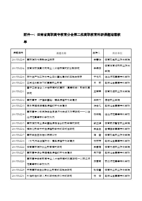 一云南省高职高专教育分会第2批高职教育科研课题结