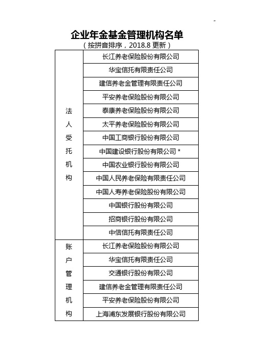 企业单位年金基金管理组织机构名单资料