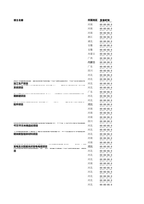 1122-1126冶金矿产原材料项目汇总【中国采购与招标网】.xls