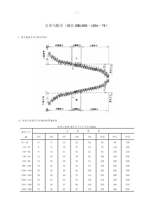 GB1800～1804-79公差与配合表