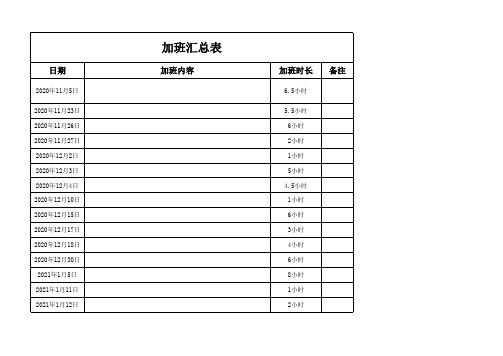 员工加班汇总表格【范本】