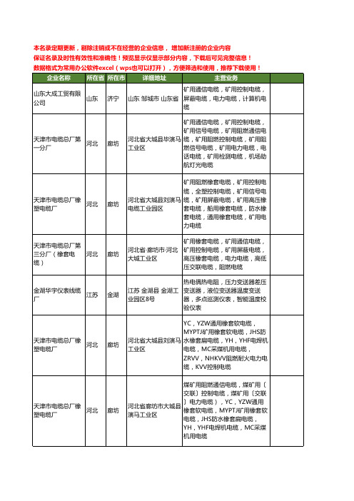 新版全国矿用阻燃电缆工商企业公司商家名录名单联系方式大全129家