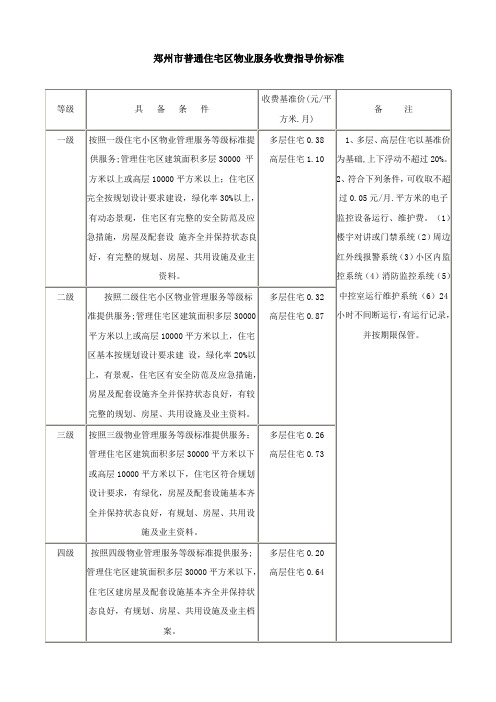 郑州市物业收费标准