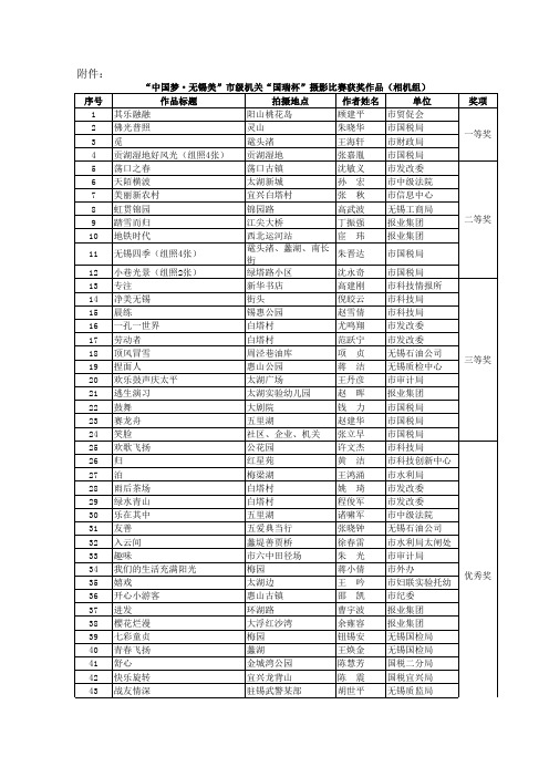 摄影获奖汇总表关于“中国梦 无锡美”市级机关“国瑞杯”摄影比赛获奖情况的通报