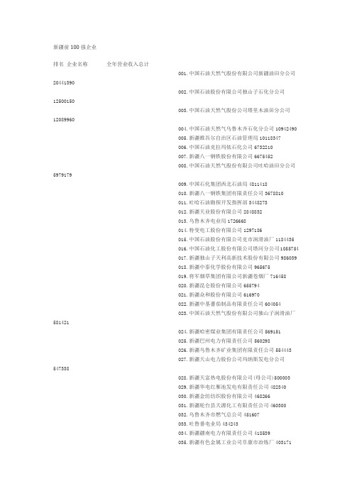 新疆100强企业