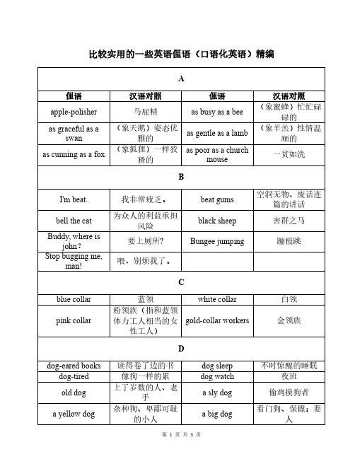 比较实用的一些英语俚语(口语化英语)精编